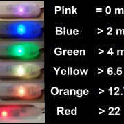 EMF TripWire Trip 36+